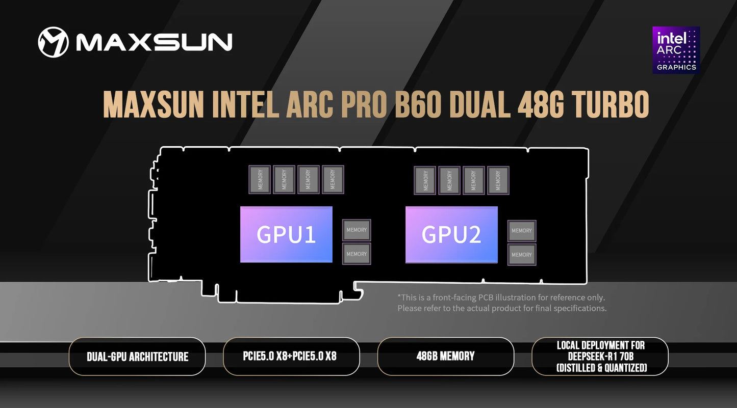 MAXSUN - MS-Intel ARC Pro B60 Dual 48G Turbo