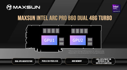 MAXSUN - MS-Intel ARC Pro B60 Dual 48G Turbo