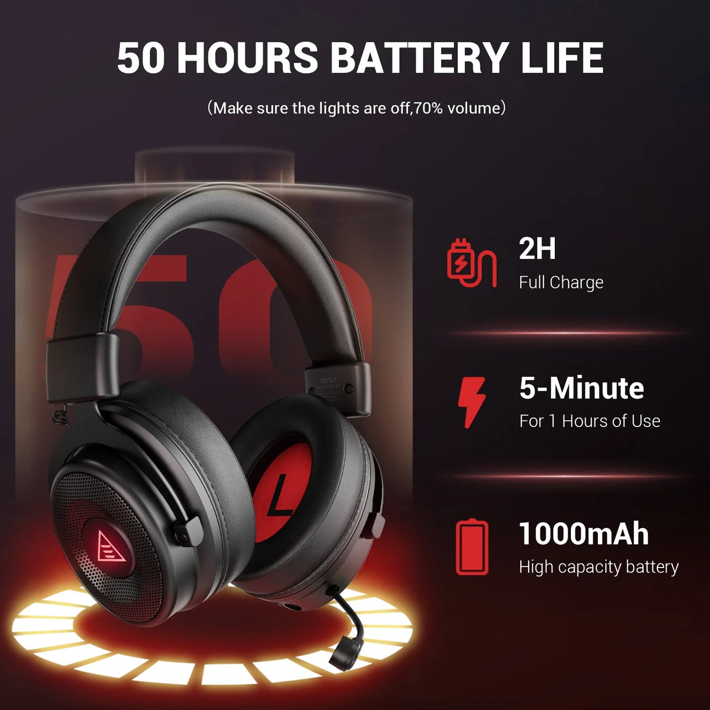 EKSA E900 BT 2.4GHz Wireless Bluetooth Headphones - 7.1 USB/Type C Wired Gaming Headset with ENC Mic for PC/PS4/PS5/Xbox, 50H Battery Life